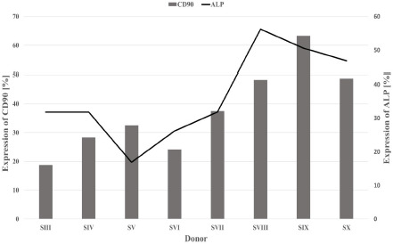 Figure 5: