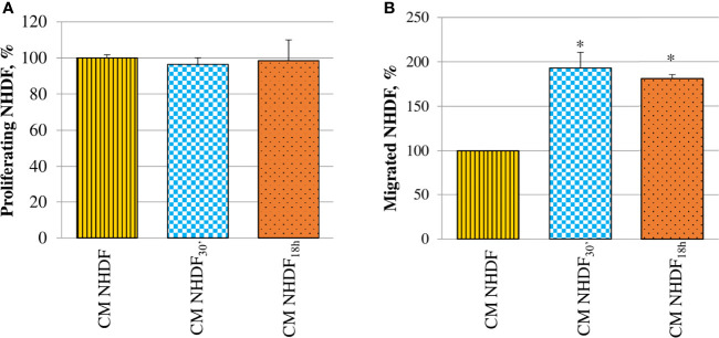 Figure 7