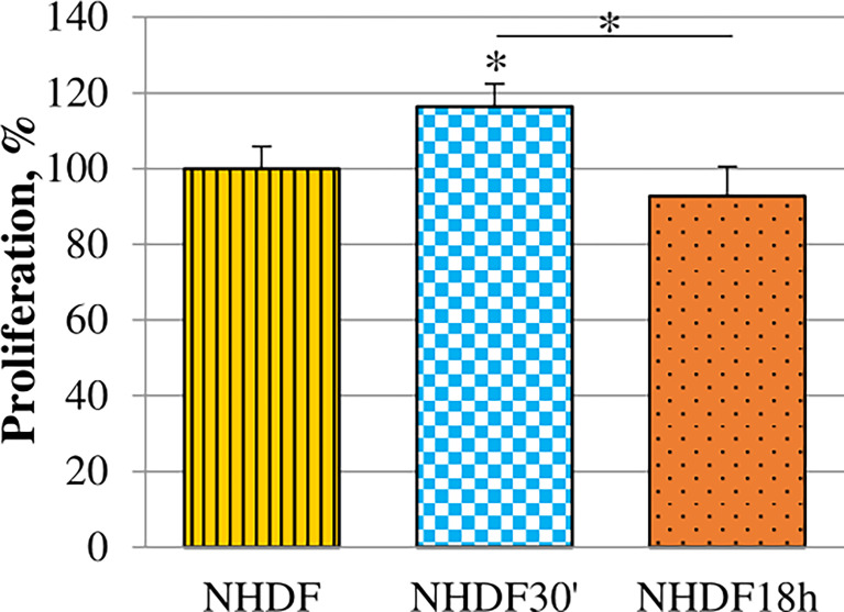 Figure 3