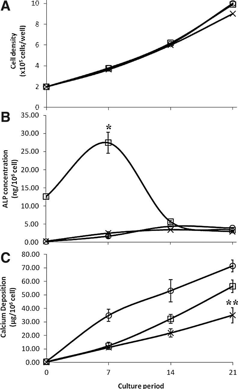 FIG. 5.