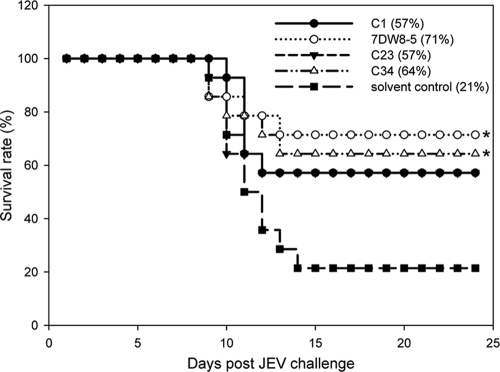 FIG. 4.