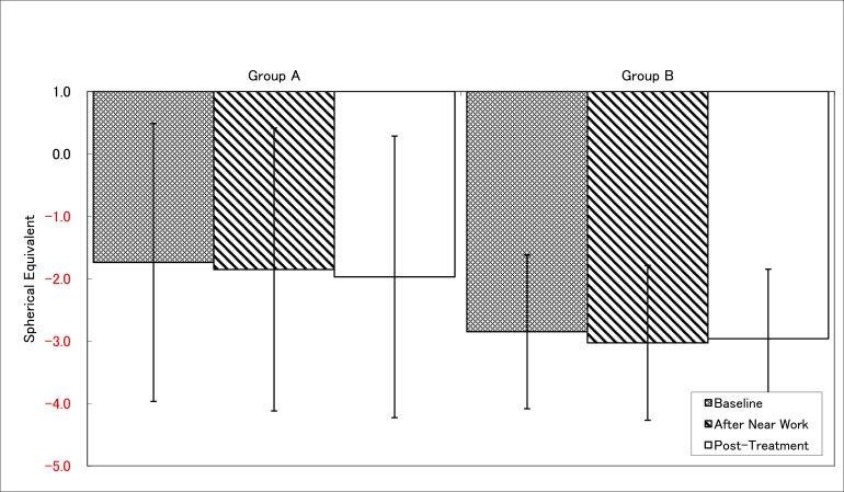 Fig. (5c)