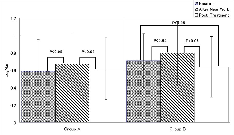 Fig. (5a)