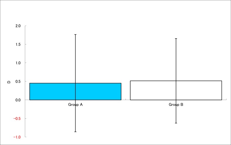 Fig. (6b)