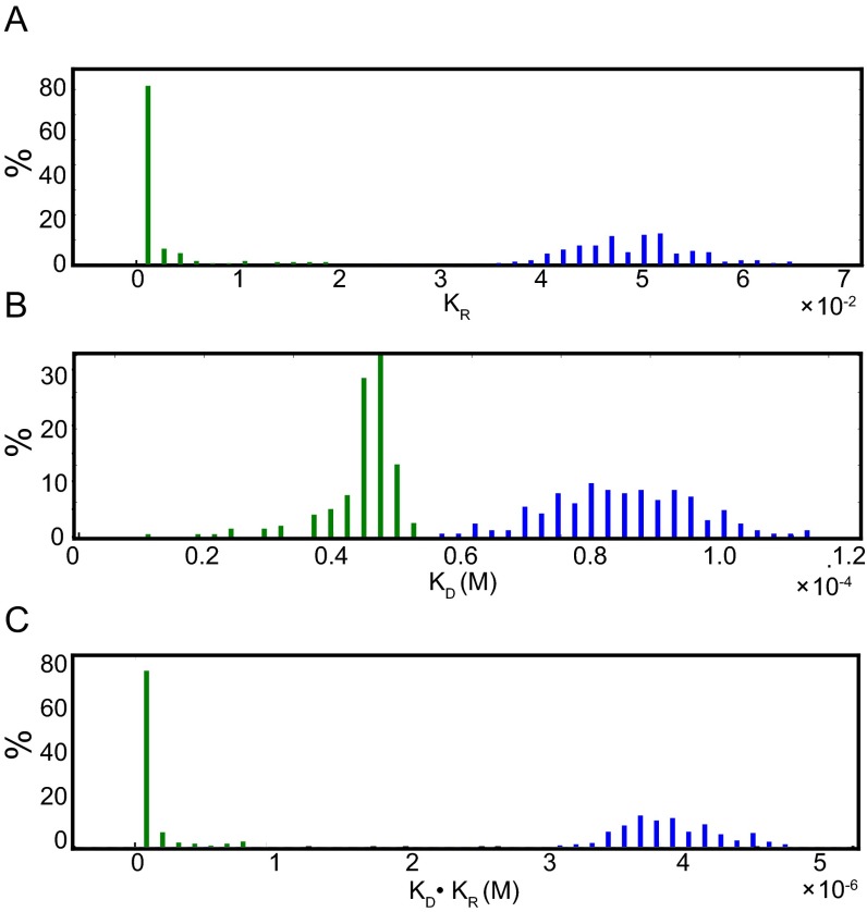 Fig. S7.