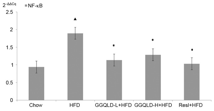 Figure 10.