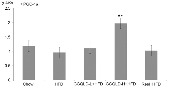 Figure 9.