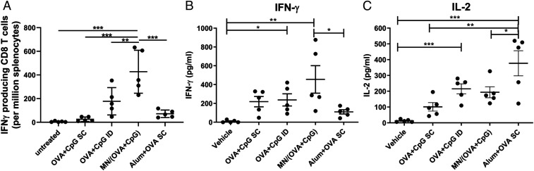 Fig. 5.