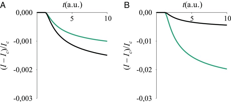 Fig. 9.