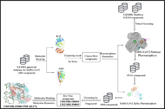 Image, graphical abstract