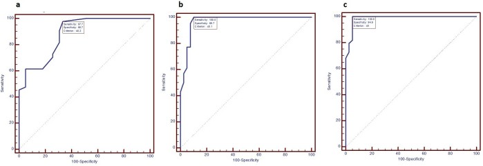 Figure 11. 