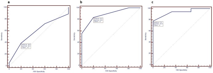 Figure 12. 