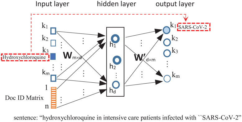 Fig 10