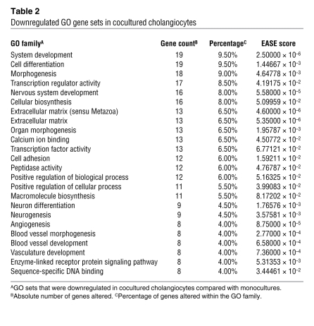 graphic file with name JCI0835875.t2.jpg