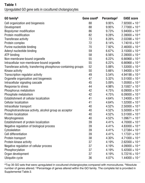 graphic file with name JCI0835875.t1.jpg