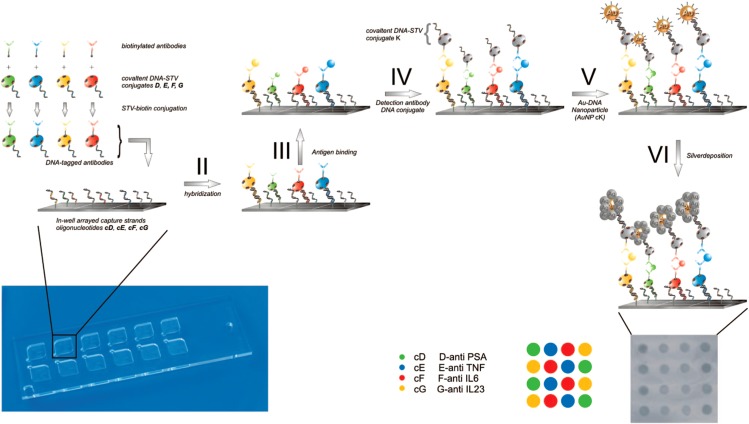 Figure 23