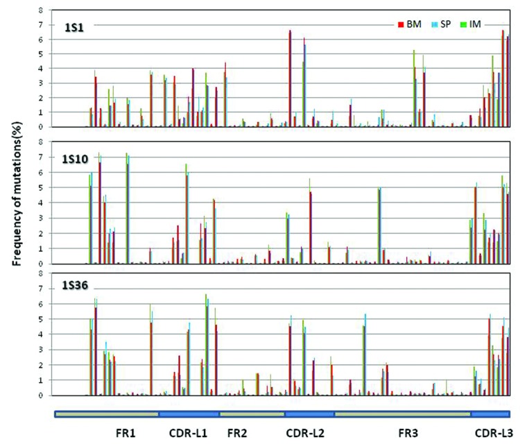 graphic file with name mabs-6-628-g7.jpg