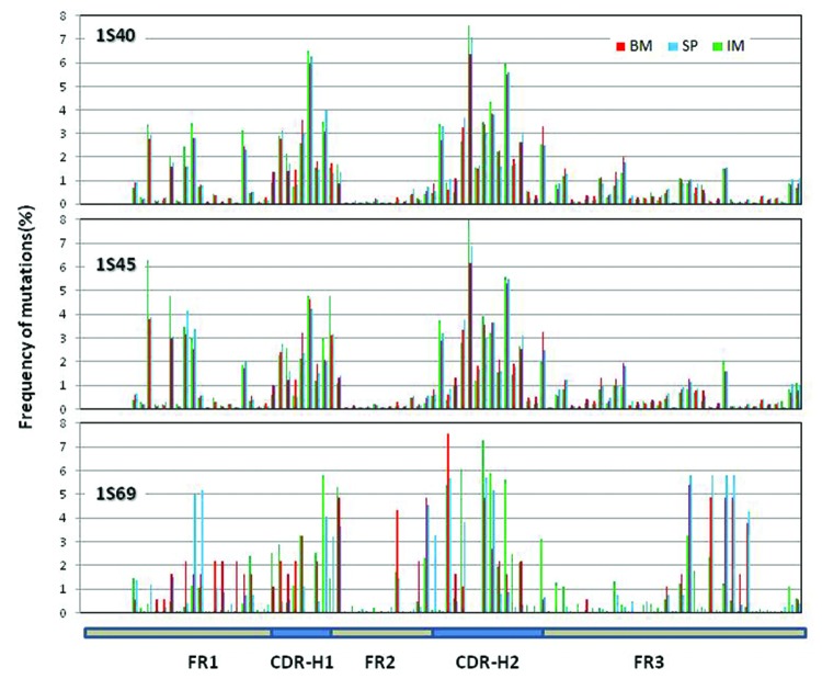 graphic file with name mabs-6-628-g6.jpg