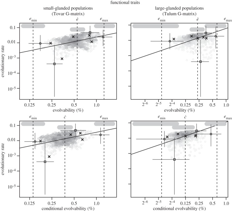 Figure 4.