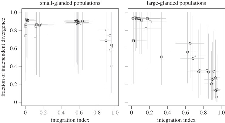 Figure 6.