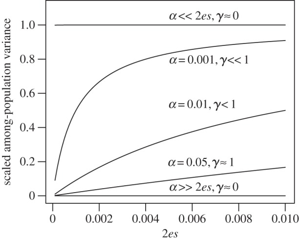 Figure 1.