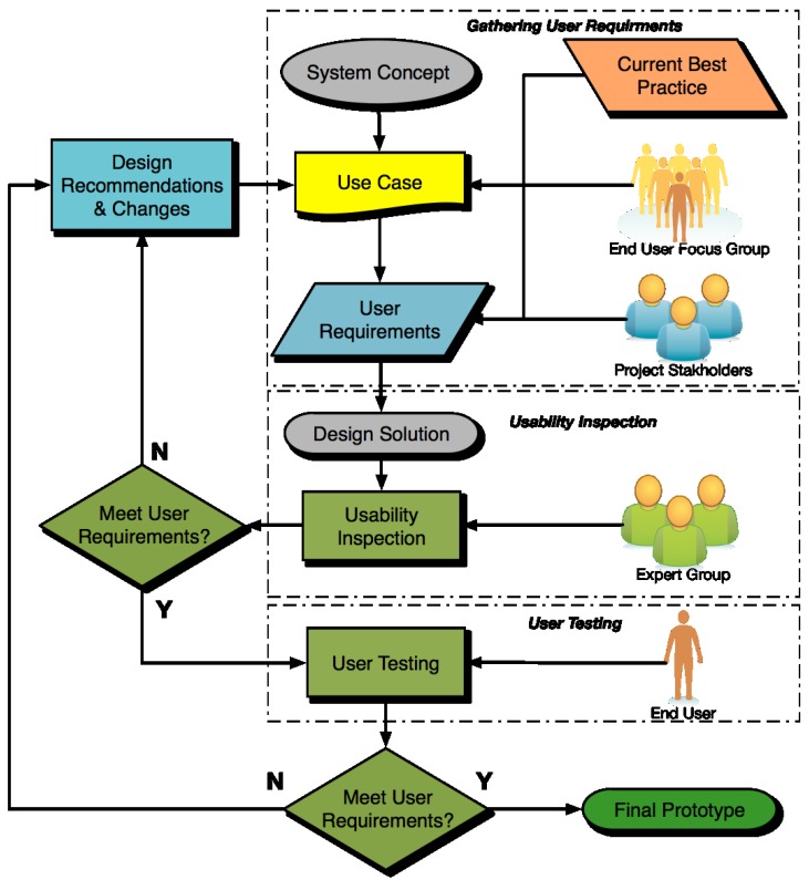 Figure 6