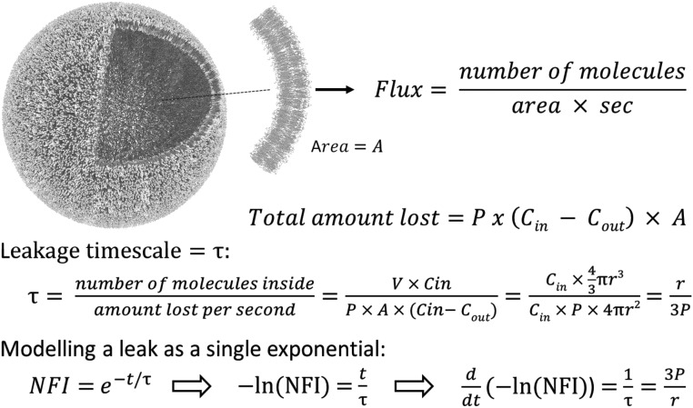 Fig. S8.