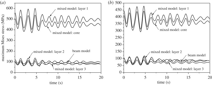 Figure 15.