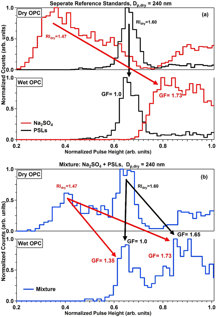 Figure 7.