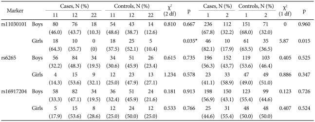 graphic file with name pi-7-285-i002.jpg