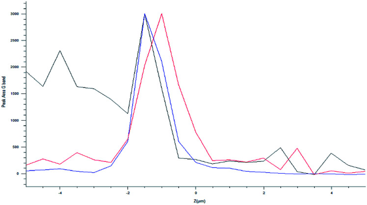 Fig. 14