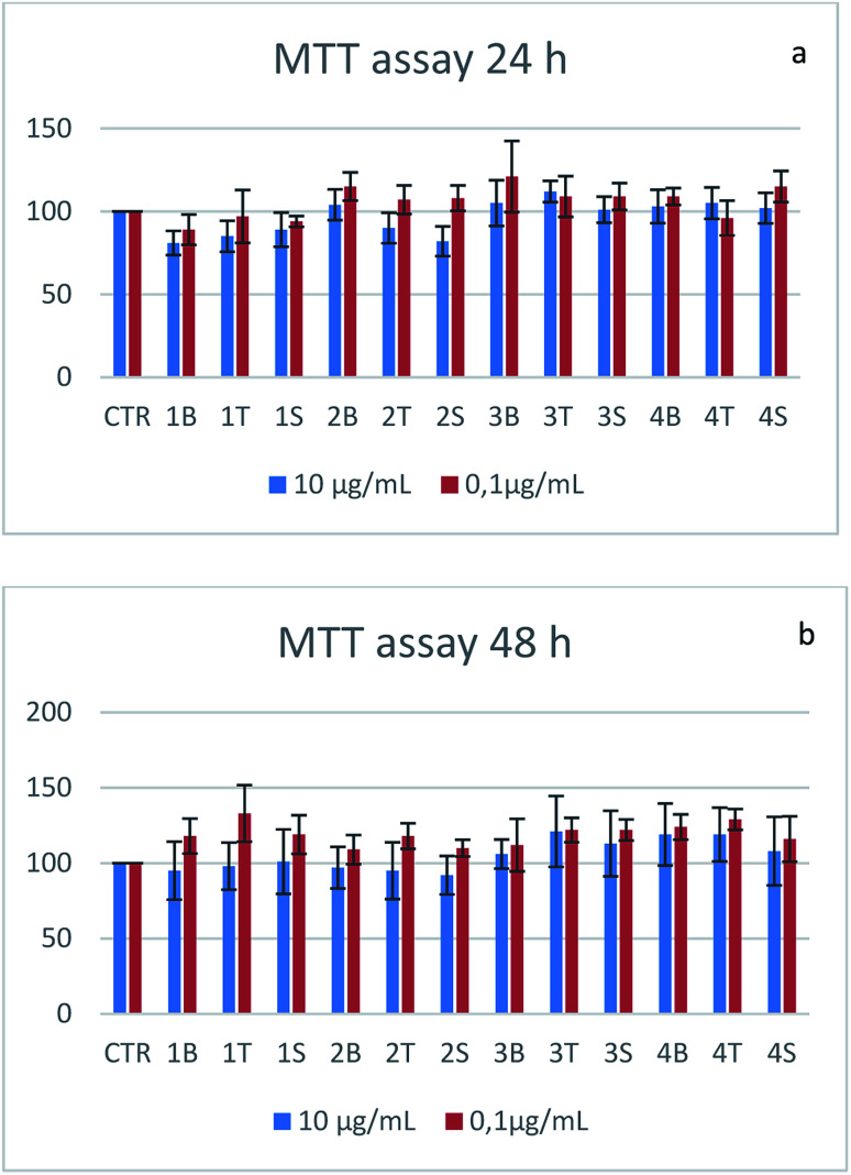 Fig. 11