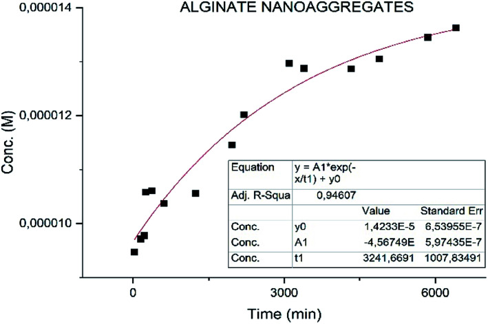 Fig. 9