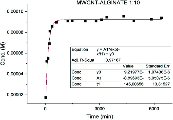 Fig. 8