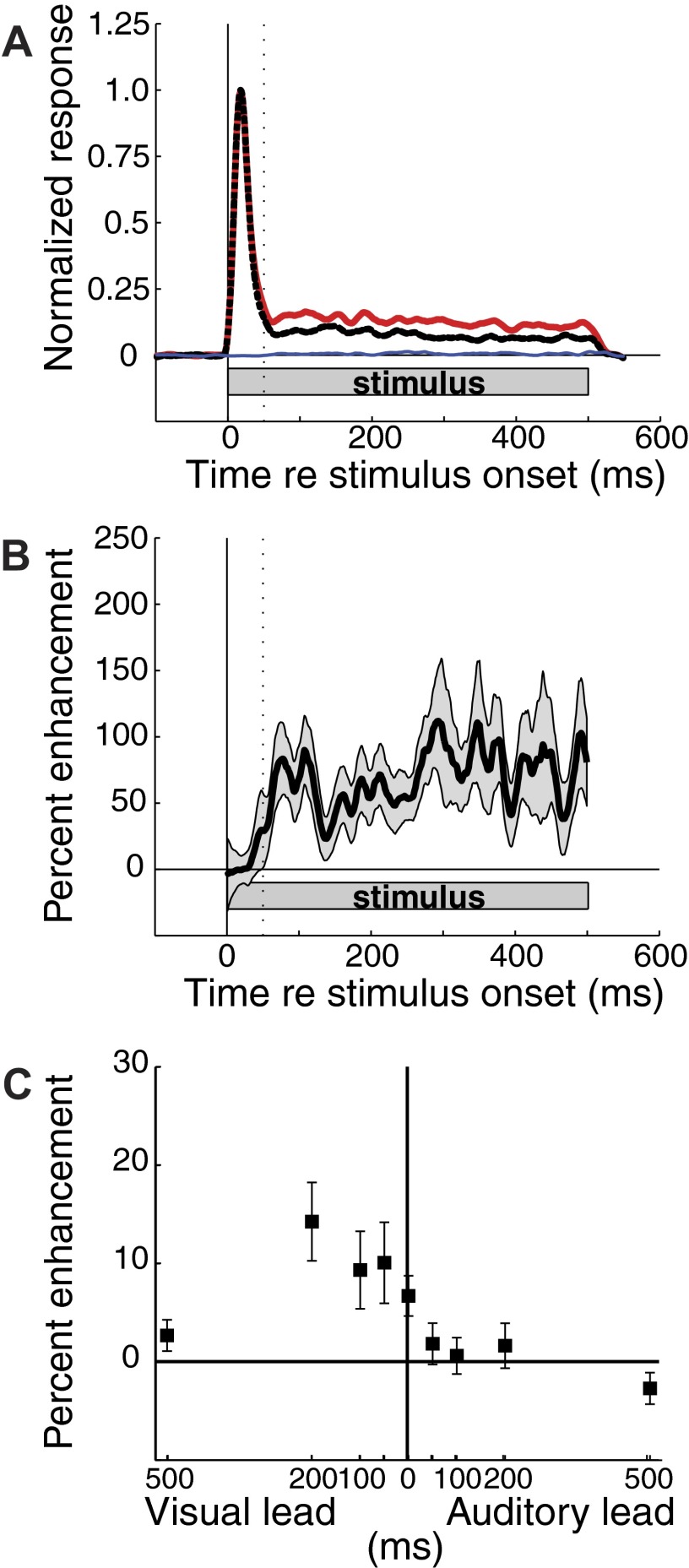 FIG. 5.