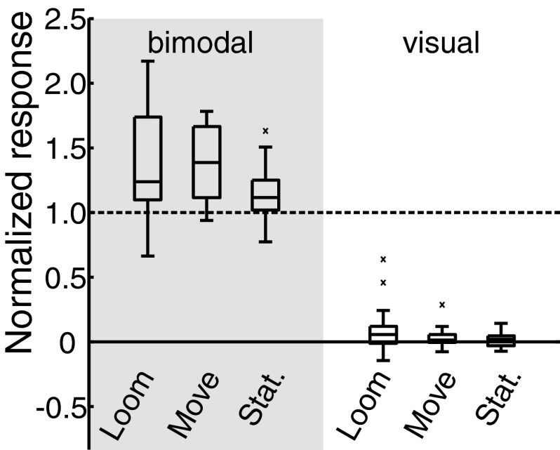 FIG. 6.