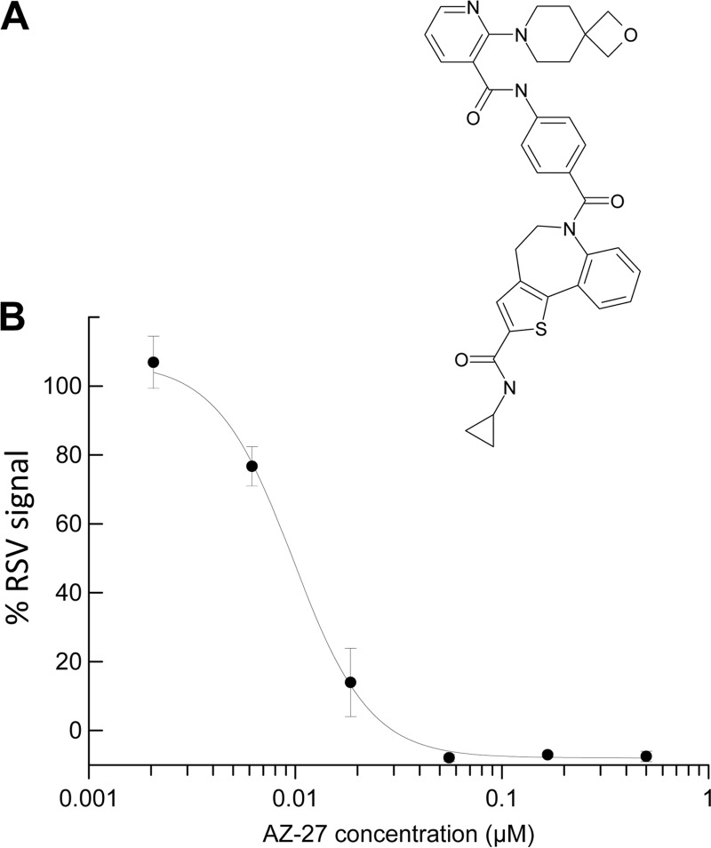 FIG 1