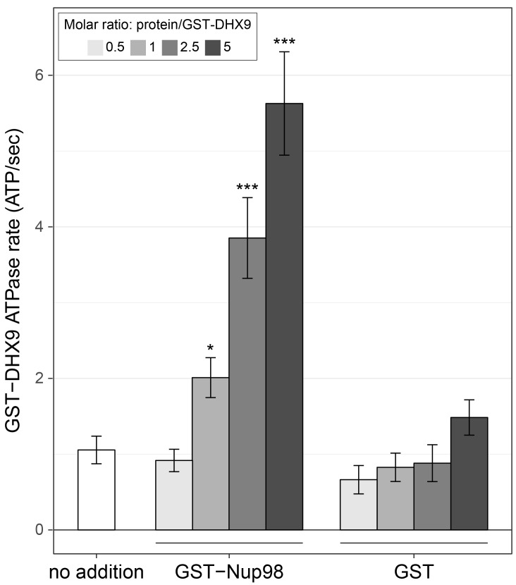 Figure 7.