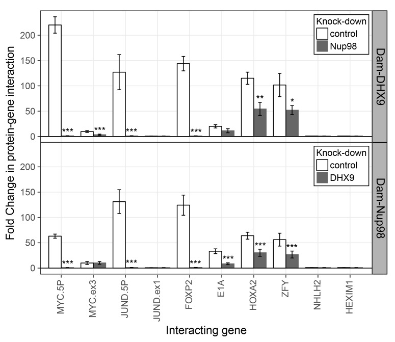 Figure 10.