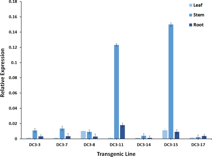 Fig 3