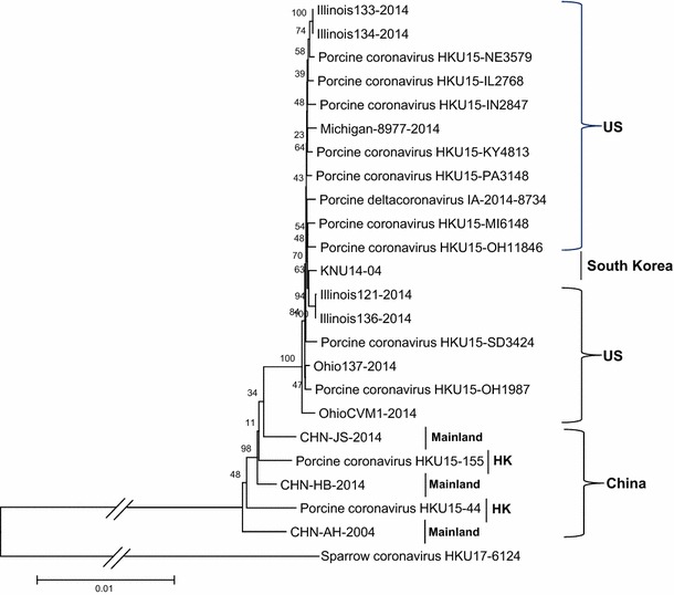 Fig. 2