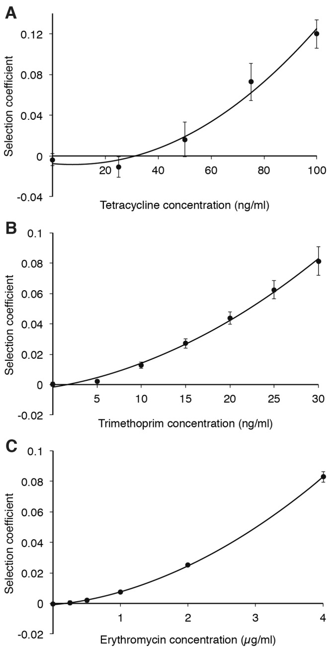 FIG 3 