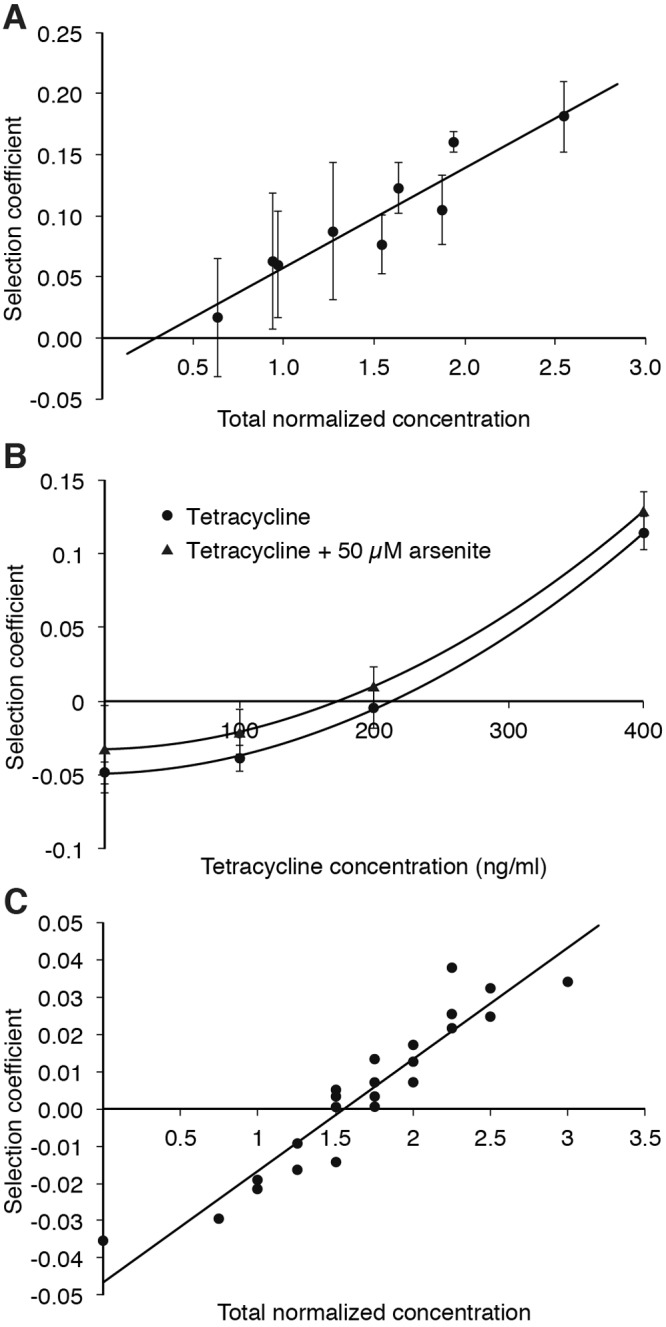 FIG 2 