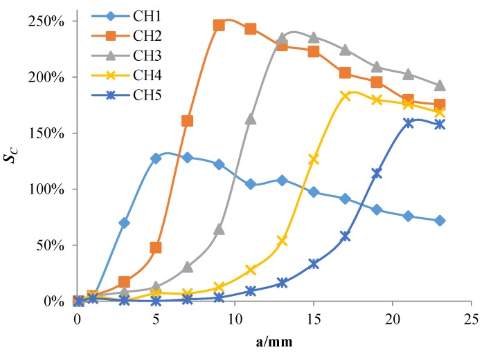 Figure 20
