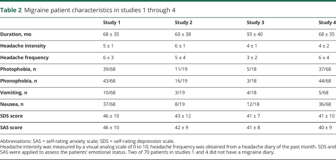 graphic file with name NEUROLOGY2019993329TT2.jpg