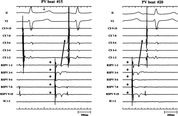 Figure 5