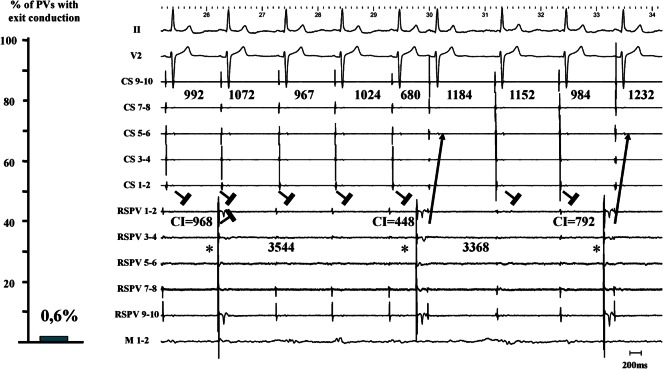 Figure 4