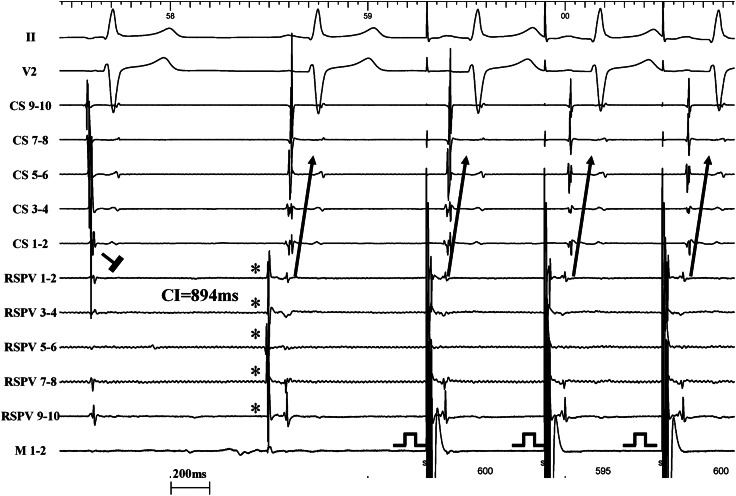 Figure 6