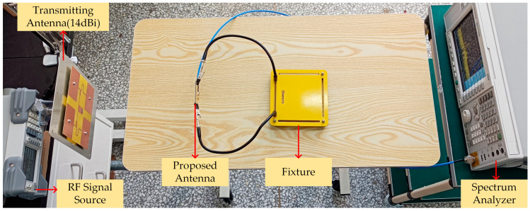 Figure 13