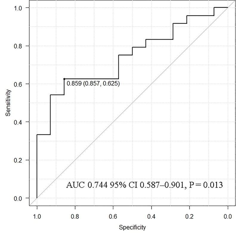 Fig 6